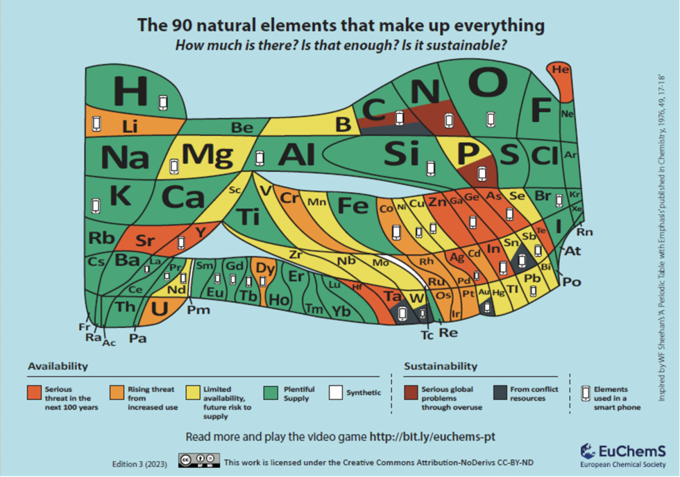 critical elements